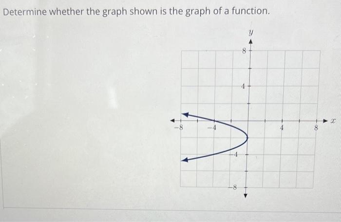 Solved Determine whether the graph shown is the graph of a | Chegg.com