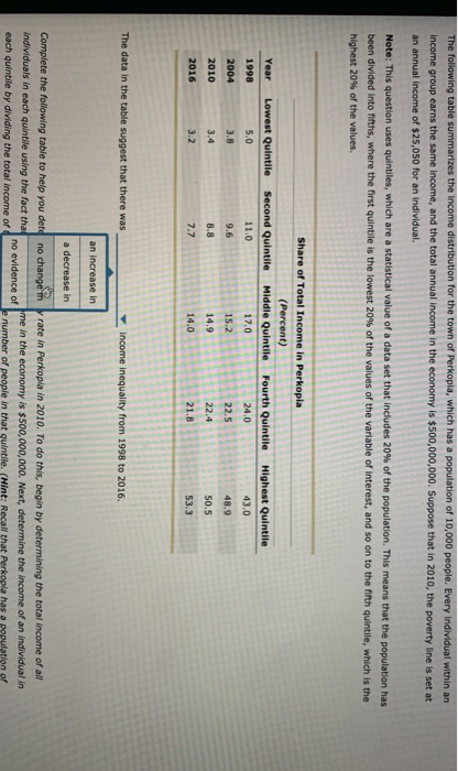 Solved The following table summarizes the income | Chegg.com