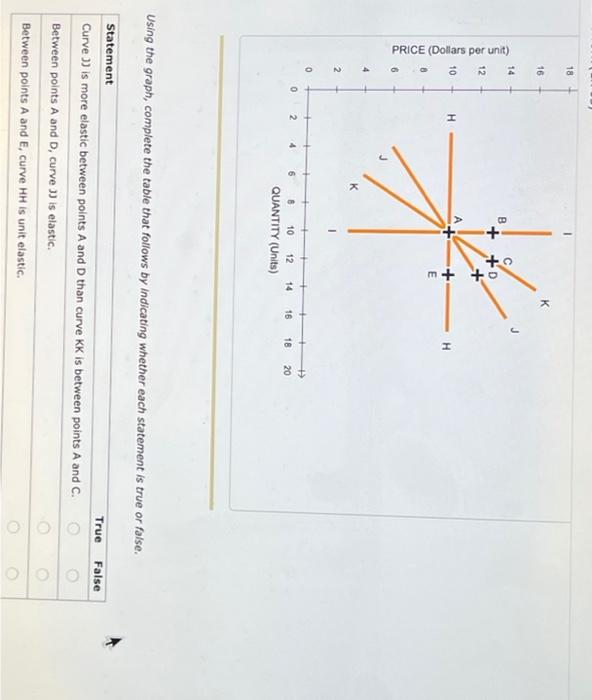 Solved The following graph shows the daily demand curve for