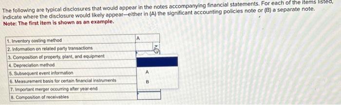 Solved The following are typical disclosures that would | Chegg.com