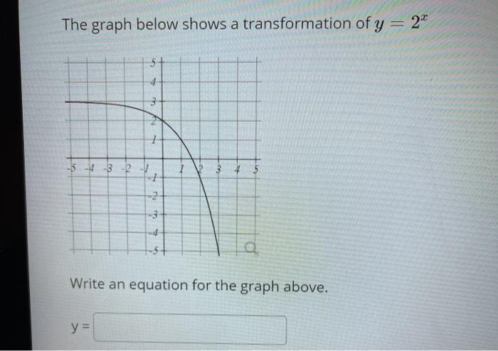 Solved The graph below shows a transformation of y 22 5+ 3 | Chegg.com