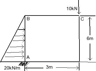 Solved For the frame shown below compute the support | Chegg.com