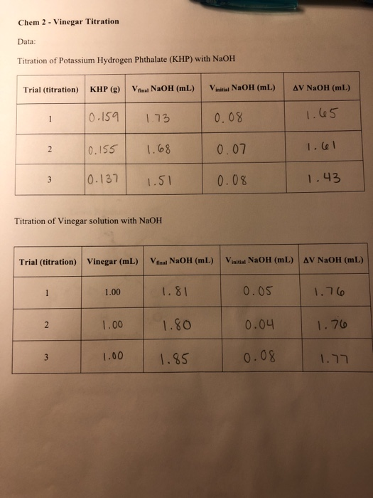 Solved For each titration of vinegar with NaOH solution,