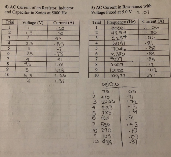 Solved 1 Analysis (8 pts): 1) Plot the current versus | Chegg.com