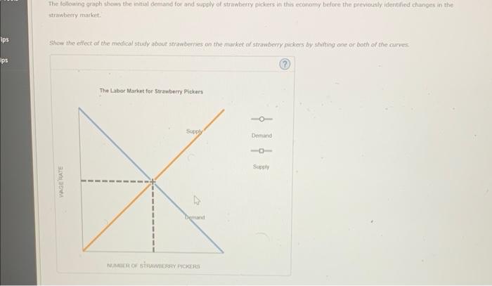 The following gragh shows the initial demand for and supply of striwberty pickers in this econgriny before the prevexaly ider