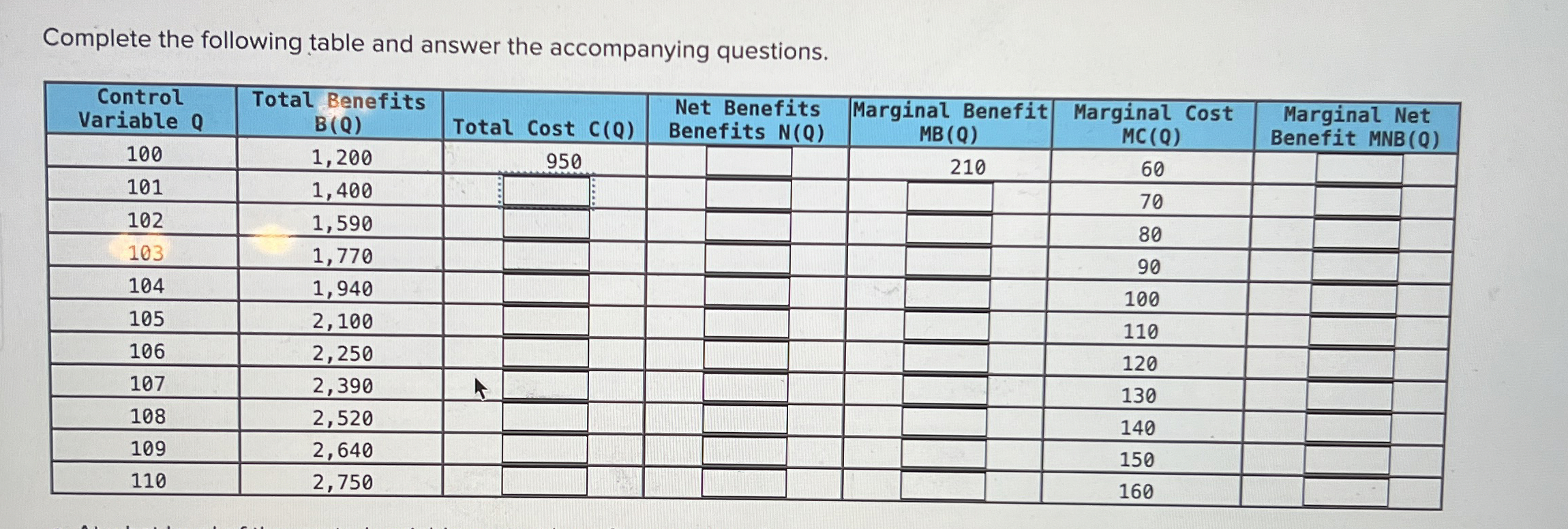 Solved Complete the following table and answer the | Chegg.com