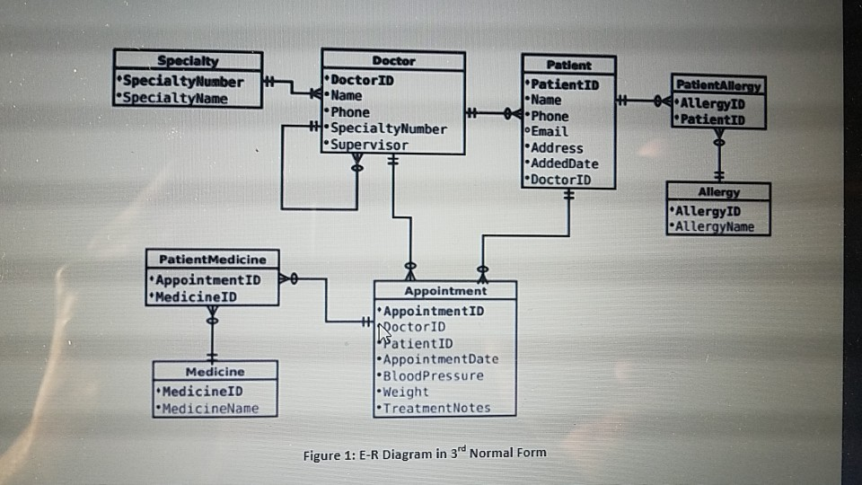 Solved Programming Assignment Unit 4 - Solution E-R Diagram | Chegg.com