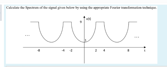 Solved Calculate the Spectrum of the signal given below by | Chegg.com