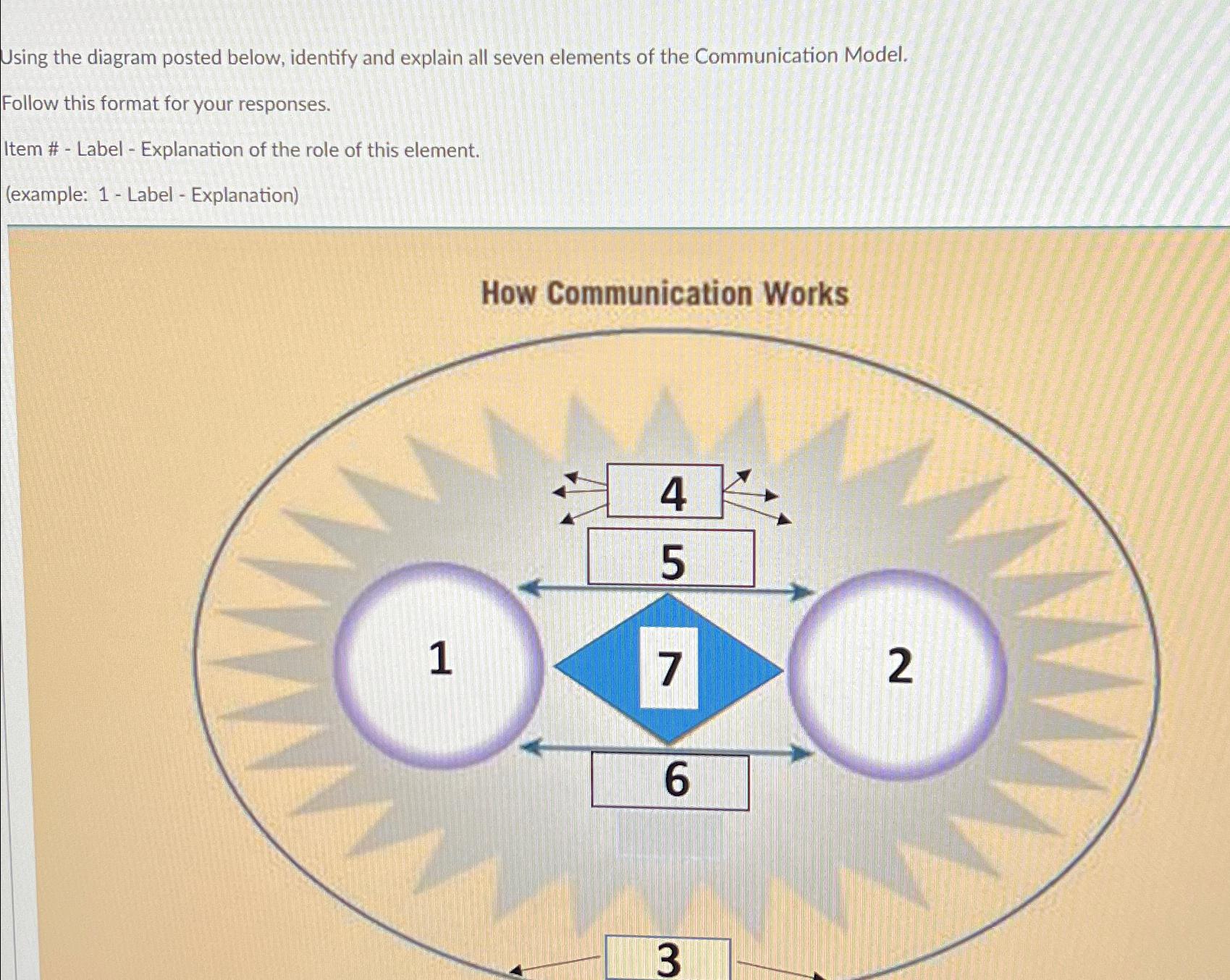 Solved Using the diagram posted below, identify and explain | Chegg.com