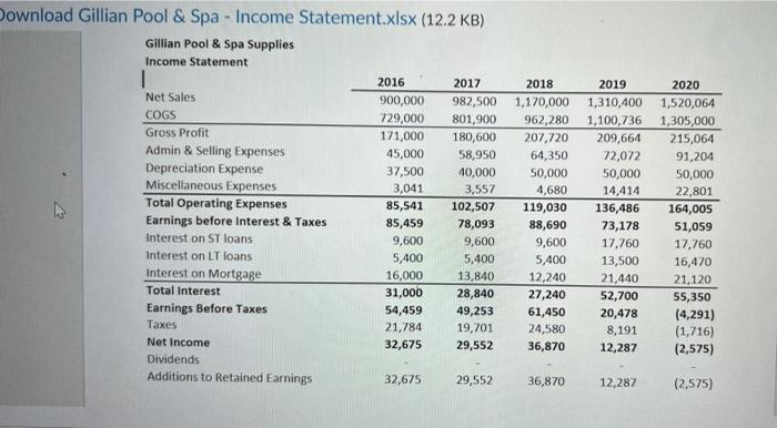 Solved Download Gillian Pool & Spa - Income Statement.xlsx | Chegg.com