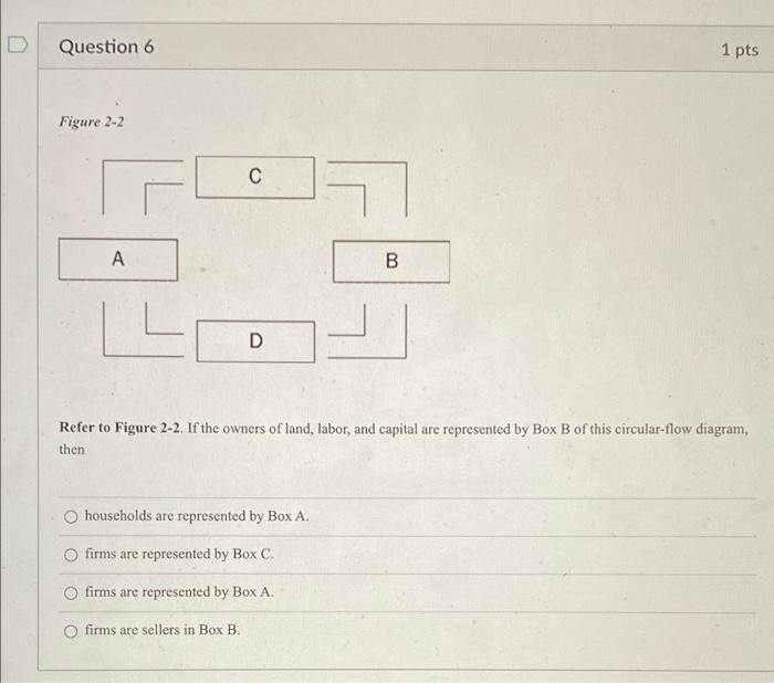 Solved Figure 2-2 Refer to Figure 2-2. If the owners of | Chegg.com