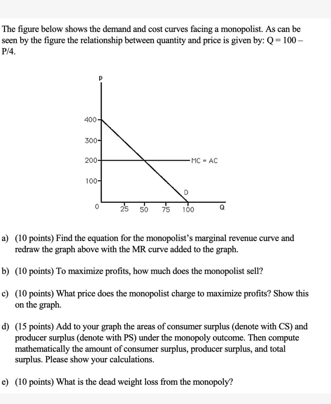 Solved The figure below shows the demand and cost curves | Chegg.com