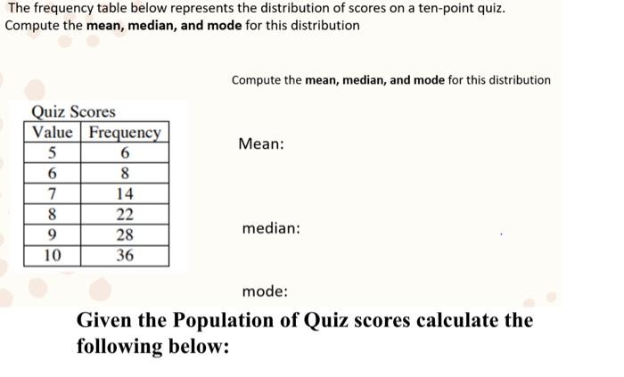 Solved The Frequency Table Below Represents The Distribut Chegg Com