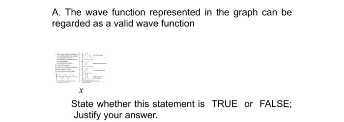 Solved A. The wave function represented in the graph can be | Chegg.com