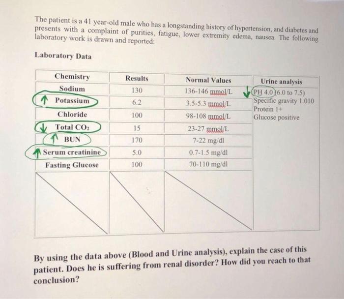 The patient is a 41 year-old male who has a longstanding history of hypertension, and diabetes and presents with a complaint