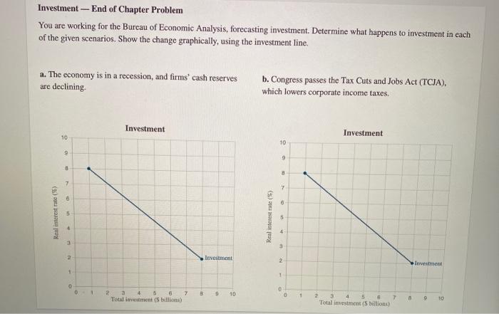 Solved You Are Working For The Bureau Of Economic Analysis , | Chegg.com