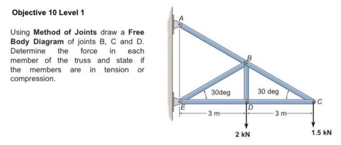 Solved Objective 10 Level 1 Using Method Of Joints Draw A | Chegg.com