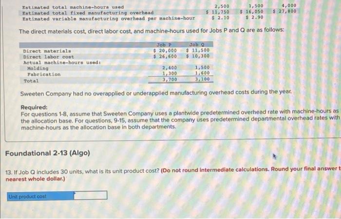 Solved Estimated Variable Manufacturing Overhead Per 