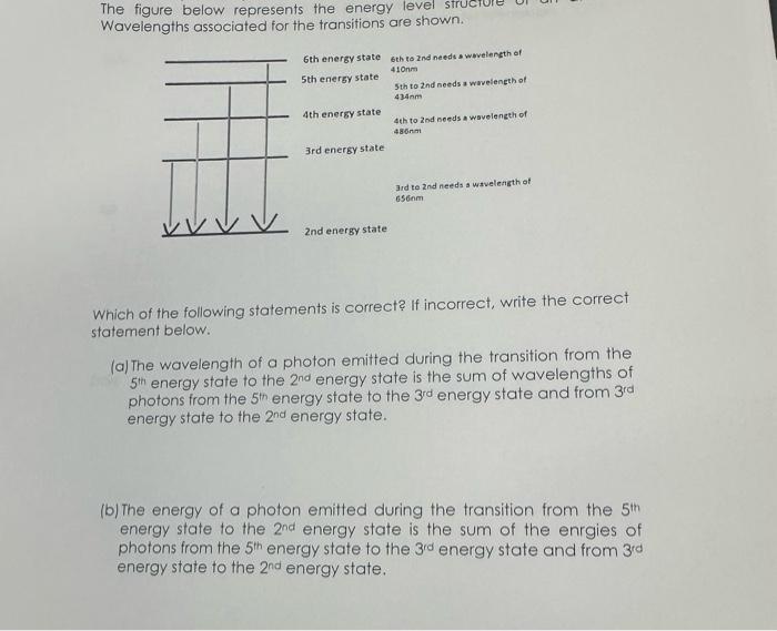 Solved The figure below represents the energy level | Chegg.com