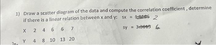 Solved 1) Draw a scatter diagram of the data and compute the | Chegg.com