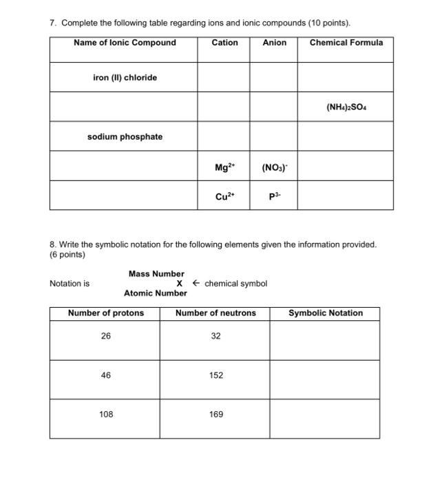 Solved 7. Complete the following table regarding ions and | Chegg.com