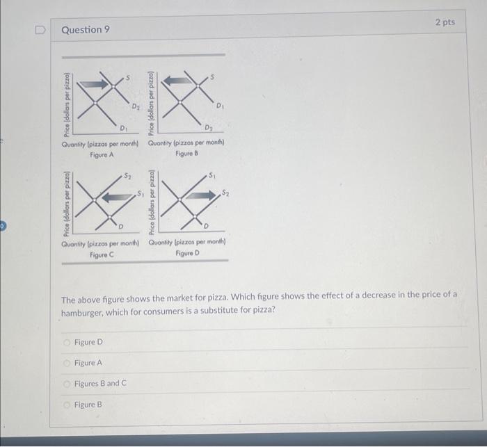 Solved The above figure shows the market for pizza. Which | Chegg.com