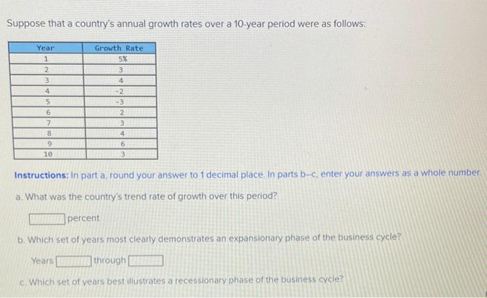 solved-suppose-that-a-country-s-annual-growth-rates-over-a-chegg