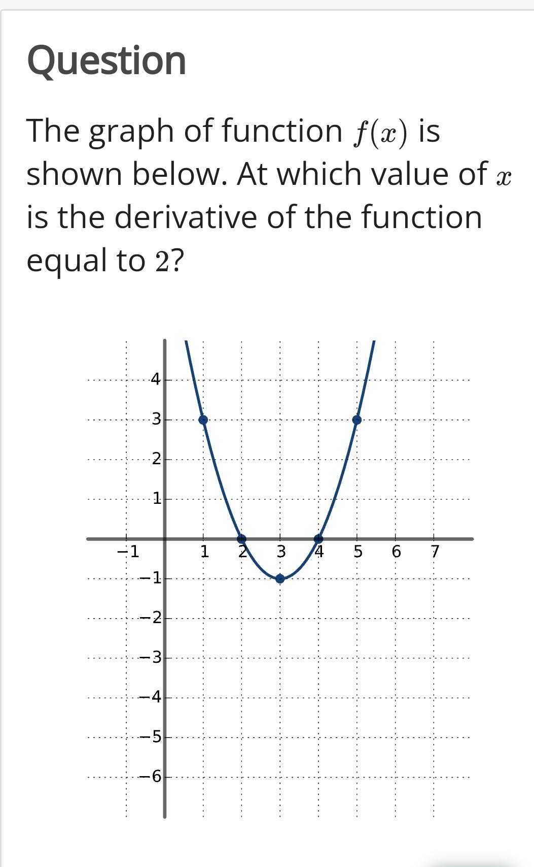 solved-question-the-graph-of-function-f-x-is-shown-below-chegg