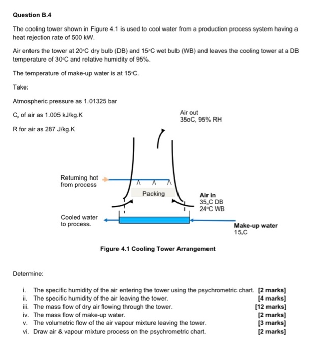 Solved Question B.4 The cooling tower shown in Figure 4.1 is | Chegg.com
