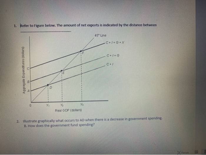 Solved 1. Refer to Figure below. The amount of net exports | Chegg.com