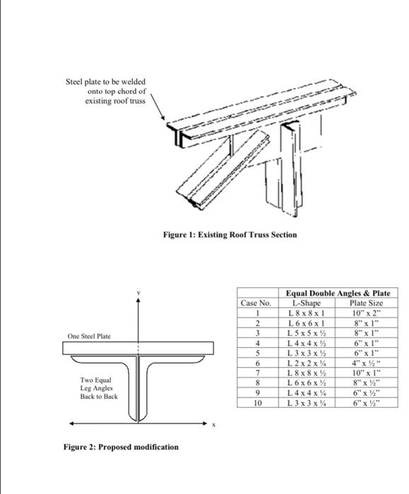 Solved The Home Depot § in Red Hook, Brooklyn is looking to