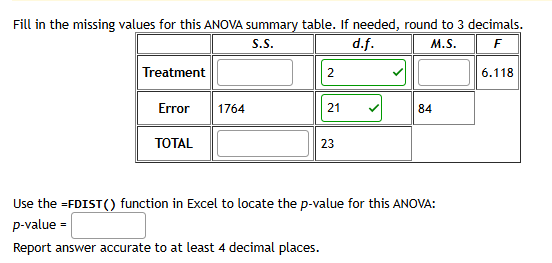 Solved Fill in the missing values for this ANOVA summary | Chegg.com