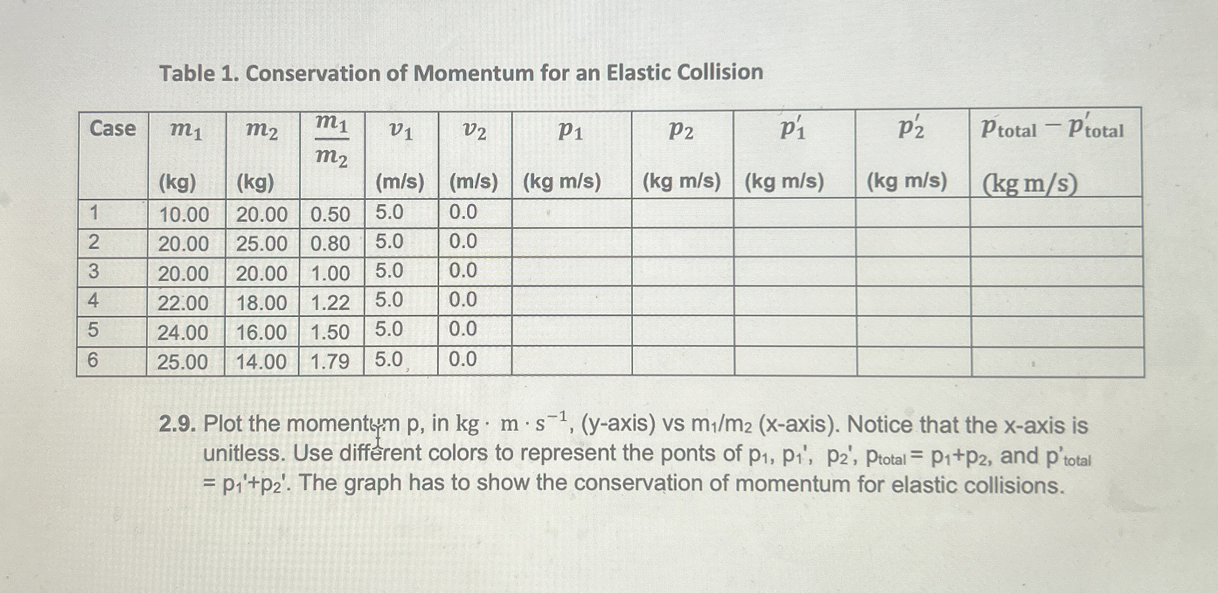 Solved Table 1. ﻿Conservation of Momentum for an Elastic | Chegg.com