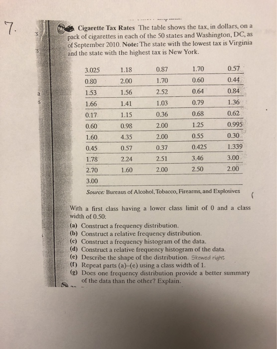 Cost of smokes up $1 a pack, to 10th-highest tax in U.S. – Delco Times