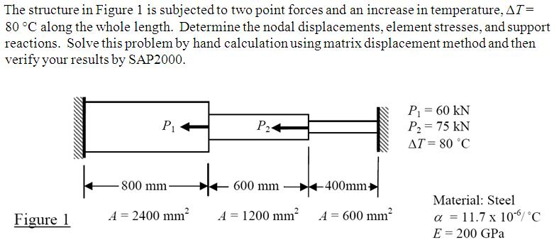 The structure in Figure 1 is subjected to two point | Chegg.com