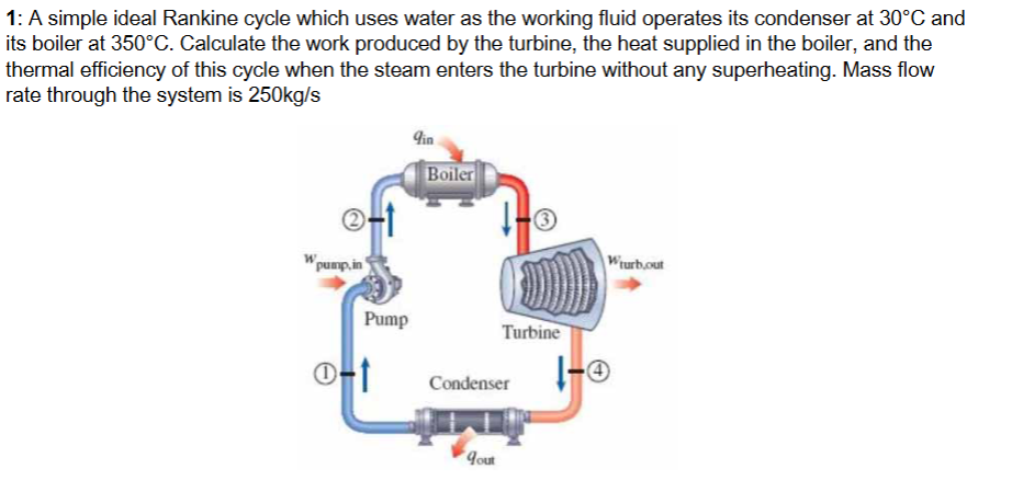 Solved A simple ideal Rankine cycle which uses water as the | Chegg.com