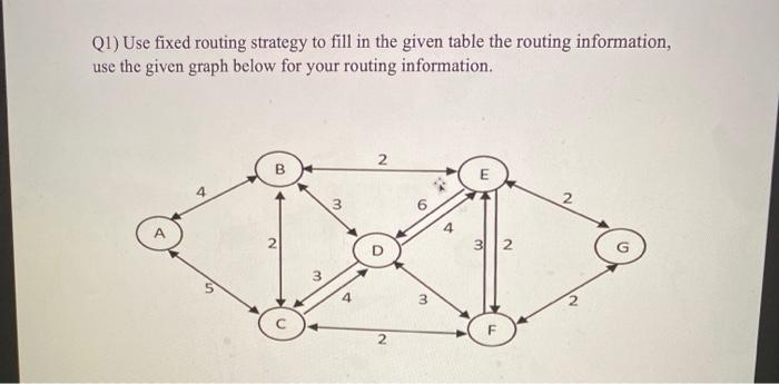 Solved (1) Use fixed routing strategy to fill in the given | Chegg.com