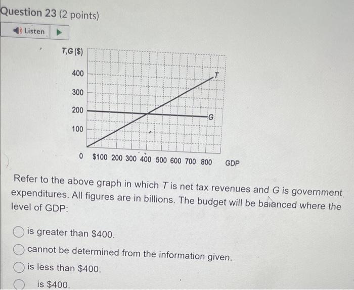 solved-refer-to-the-above-graph-in-which-t-is-net-tax-chegg