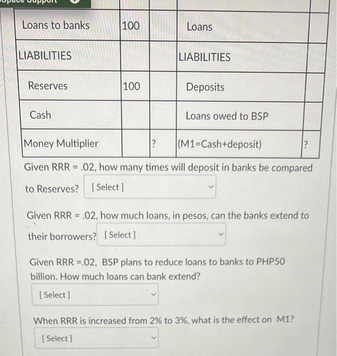 Loans to banks
LIABILITIES
Reserves
Cash
100
100
Loans
?
LIABILITIES
Deposits
Loans owed to BSP
Money Multiplier
(M1-Cash+dep