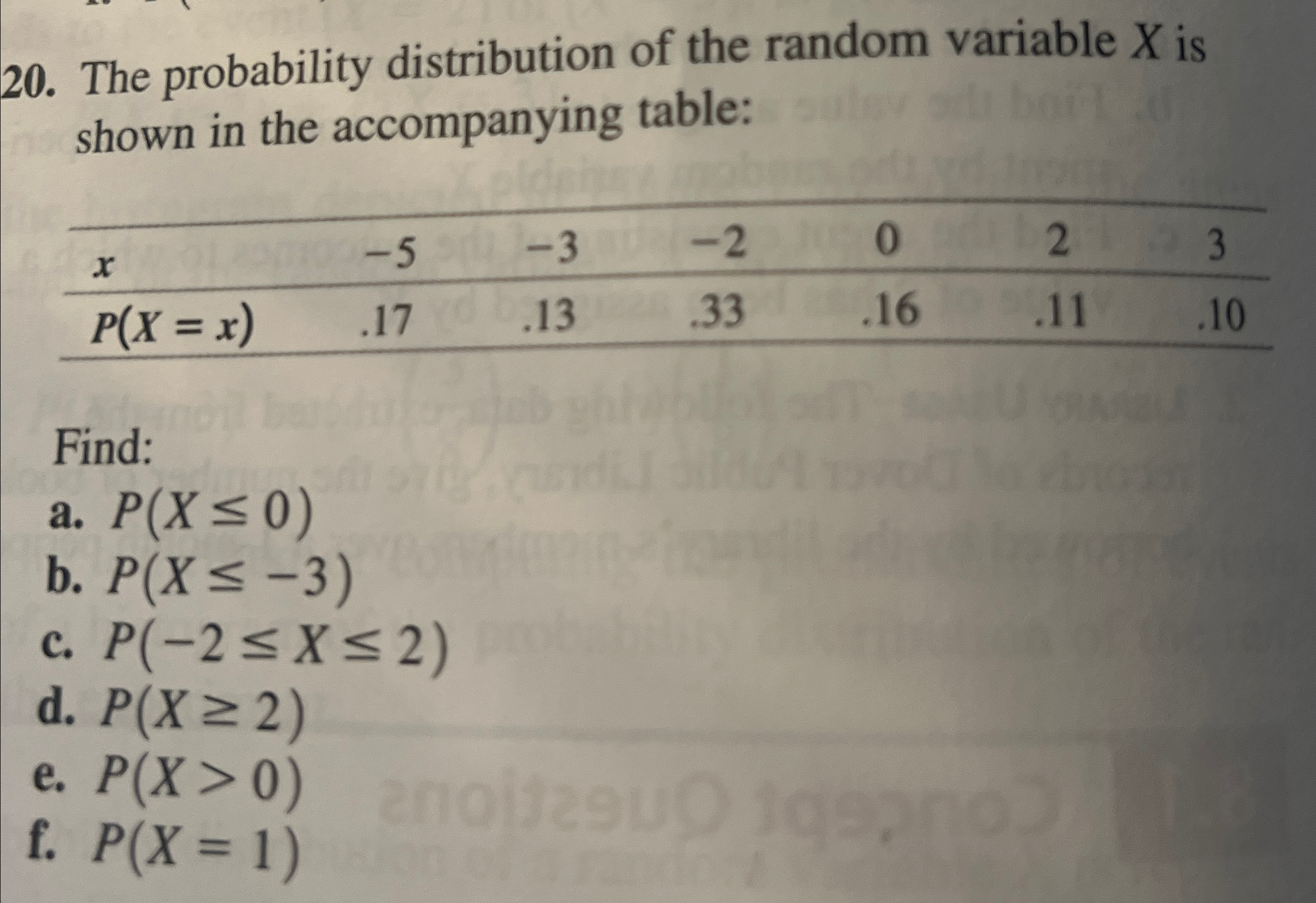Solved The probability distribution of the random variable x | Chegg.com