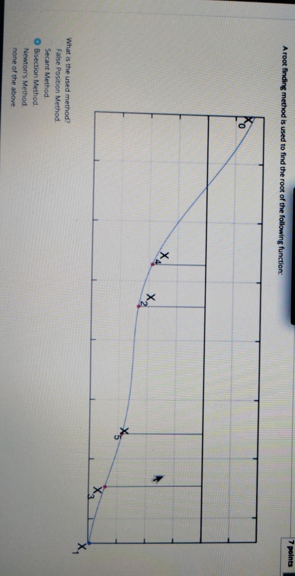 Solved 7 points A root finding method is used to find the | Chegg.com