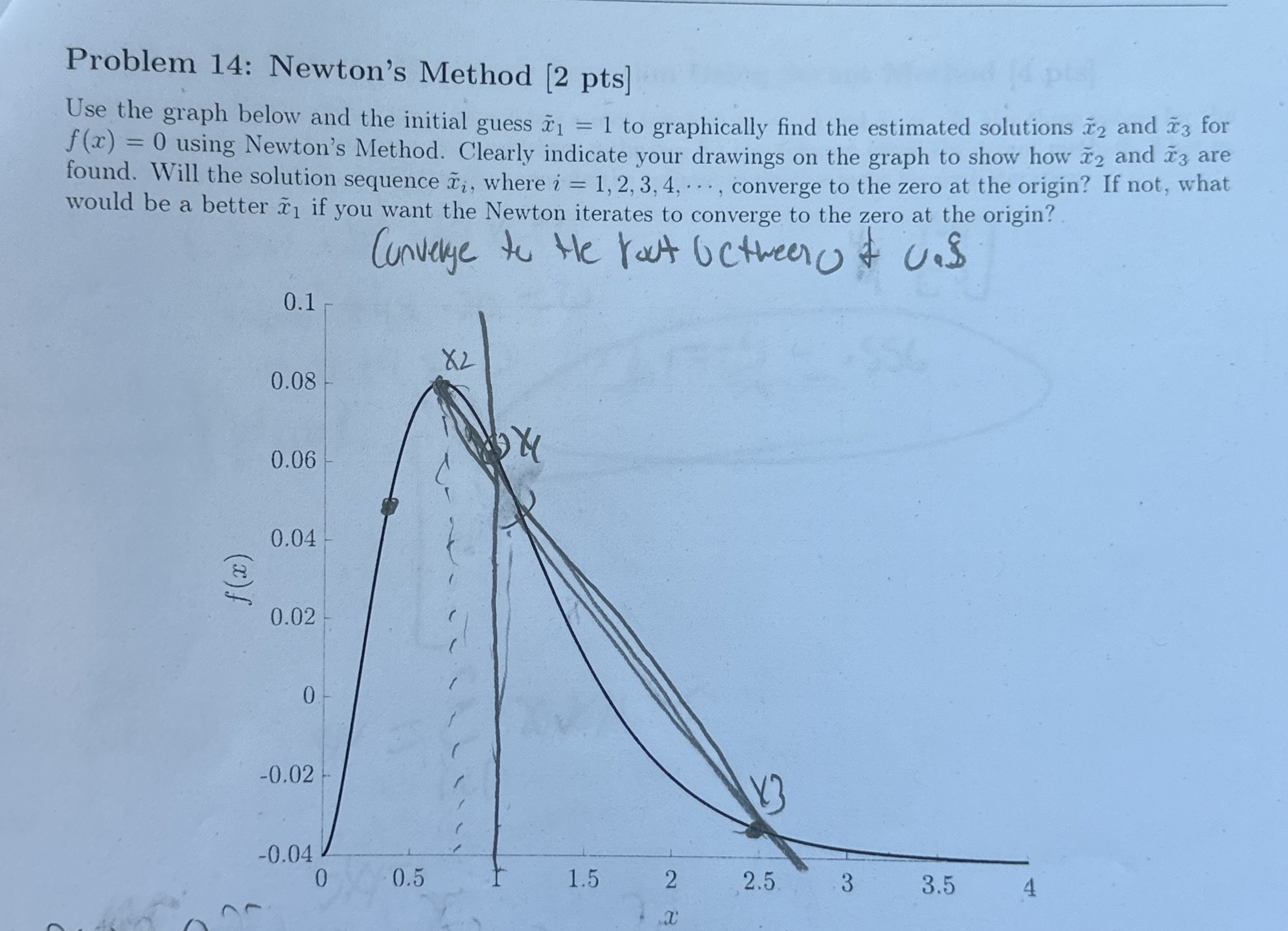 Problem 14 Newton's Method [2 ﻿pts]Use the graph