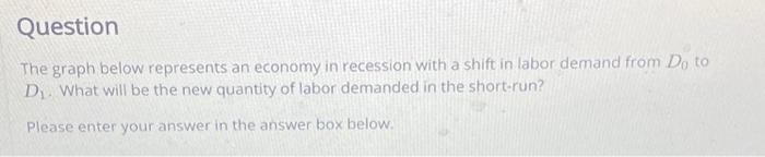 Solved Question The graph below represents an economy in | Chegg.com
