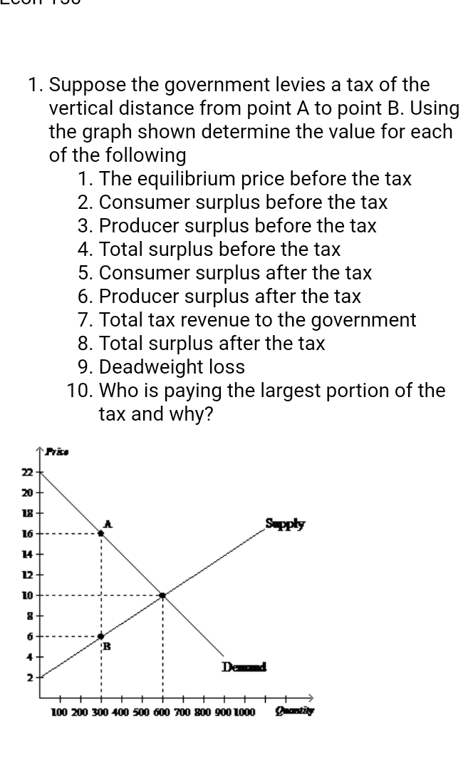 Solved 1. Suppose The Government Levies A Tax Of The | Chegg.com