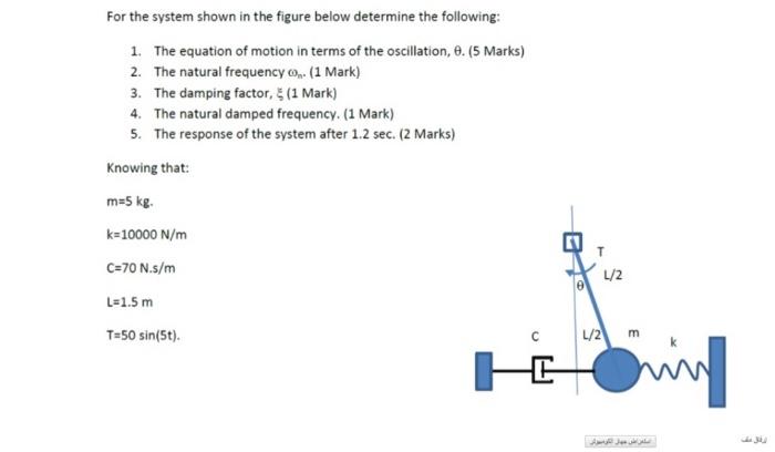 Solved For the system shown in the figure below determine | Chegg.com