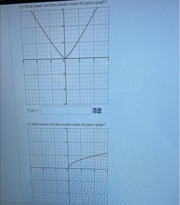 Solved (1) What power function would create the given graph? | Chegg.com