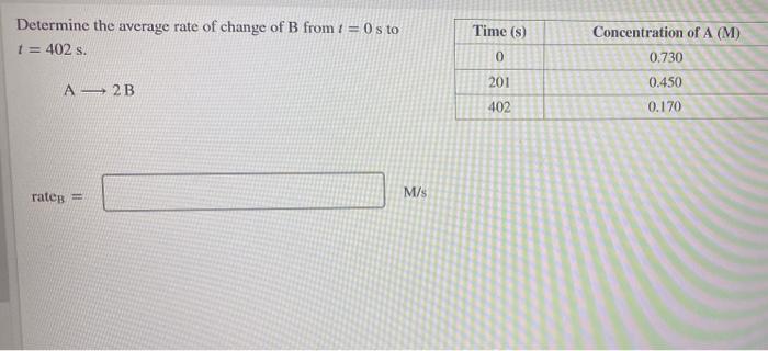 Solved Determine The Average Rate Of Change Of B From 1 = 0 | Chegg.com