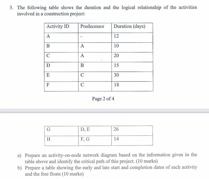 Solved 3. The following table shows the duration and the | Chegg.com