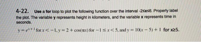 Solved 4-22. Use a for loop to plot the following function | Chegg.com