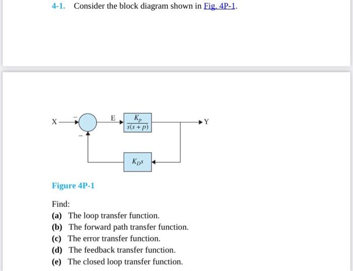 Solved 4-1. Consider the block diagram shown in Eig. 4P-1.